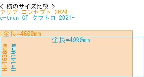 #アリア コンセプト 2020- + e-tron GT クワトロ 2021-